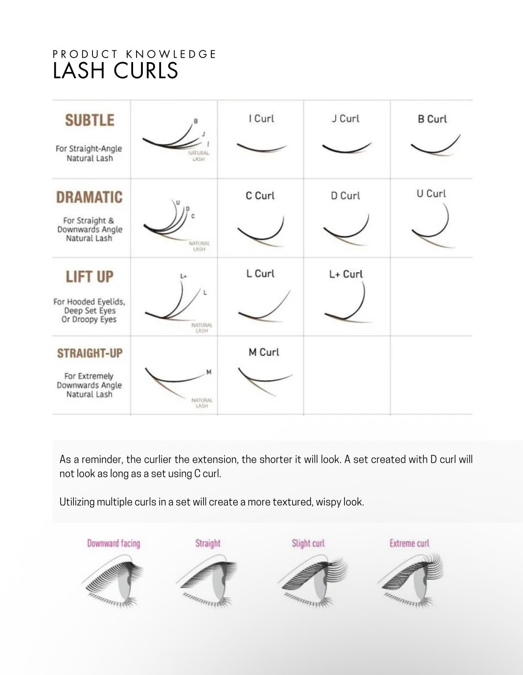 Cherry Picked: The Ultimate Lash Guide